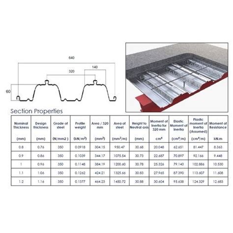 metal sheet decking|1mm thick deck sheet weight.